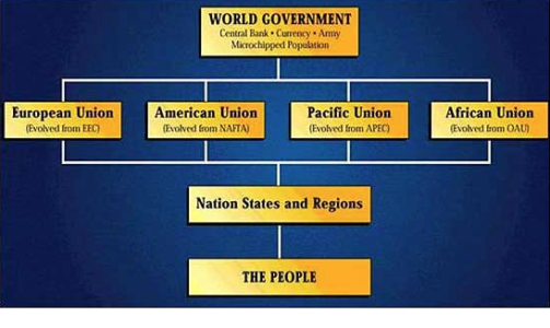 world-government